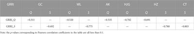 Assessing the impacts of reservoirs on downstream hydrological frequency based on a general rainfall-reservoir index